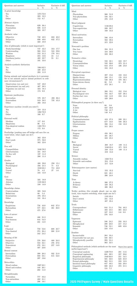 philpapers survey